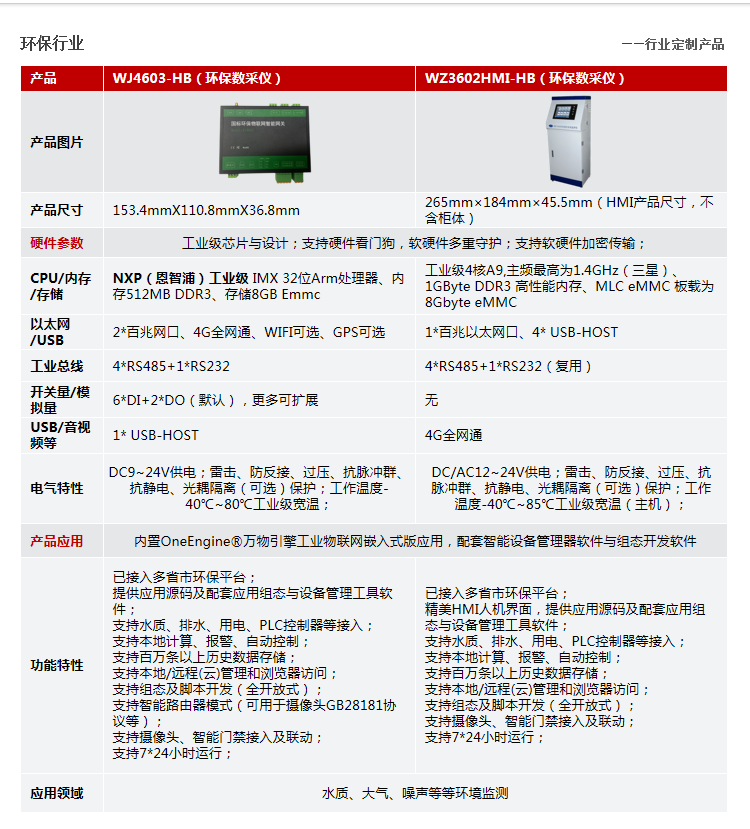 環(huán)保行業(yè)4603-3602.png 環(huán)保行業(yè)4603-3602.png